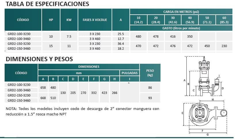 Especificaciones bombas trituradoras GRD 10 y 15 HP Especificaciones bombas trituradoras GRD 10 y 15 HP