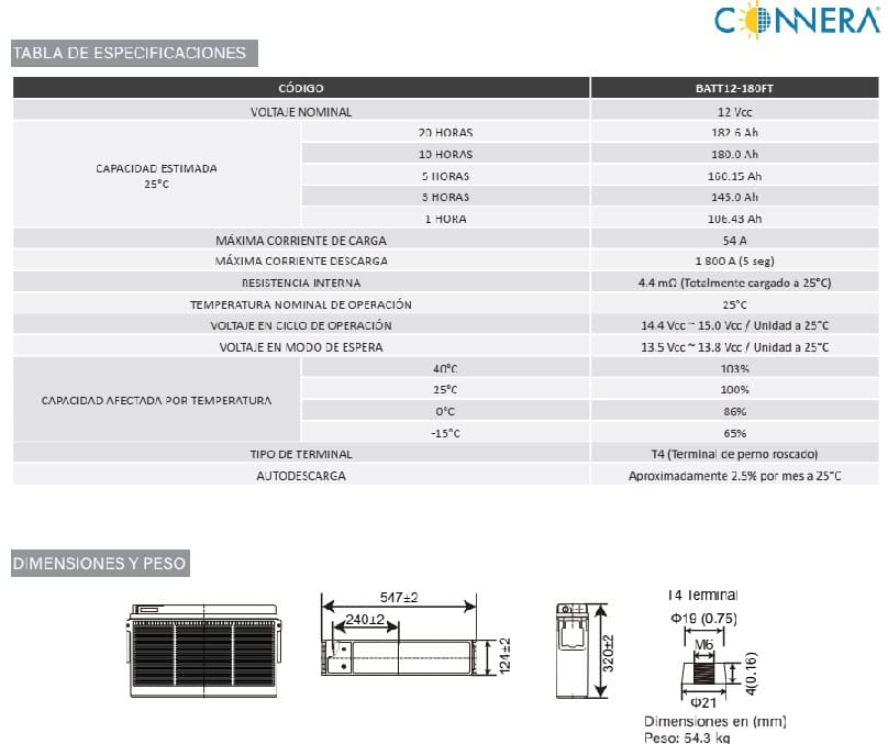 Especificaciones Batería Connera BATT12 180FT, 12 V